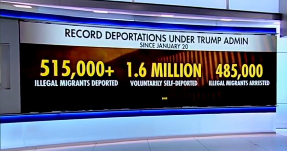 (VIDEO) Trump Set to SHATTER Deportation Record By End of 2025 – More Than 2 Million Illegals Removed so Far