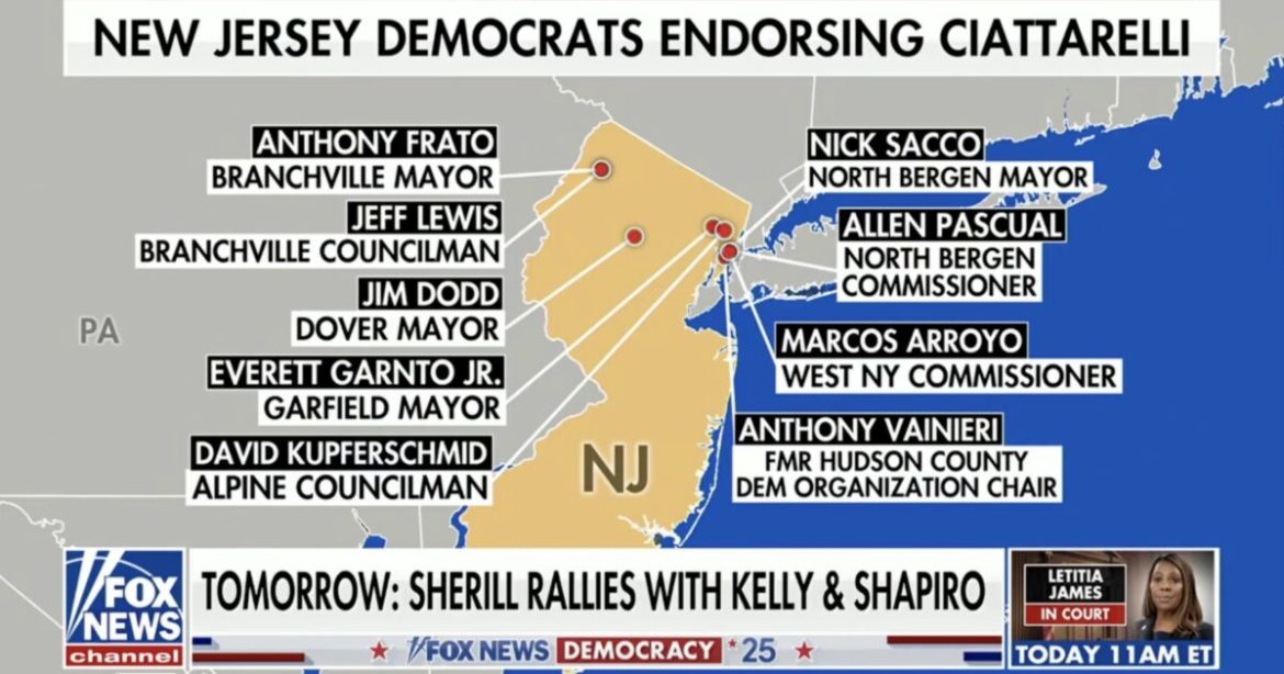 HUGE: Trump-Endorsed NJ Governor Candidate Jack Ciattarelli Gains Shock Endorsements from Nearly a DOZEN Prominent State Democrats — In-Person Voting Begins TOMORROW! HUGE: Trump-Endorsed NJ Governor Candidate Jack Ciattarelli Gains Shock Endorsements from Nearly a DOZEN Prominent State Democrats — In-Person Voting Begins TOMORROW!