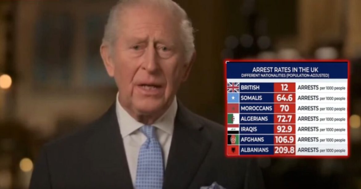 King Charles Goes Full Woke: Parrots ‘Diversity Is Our Strength’ in Christmas Speech While UK Suffers from Migrant Mayhem