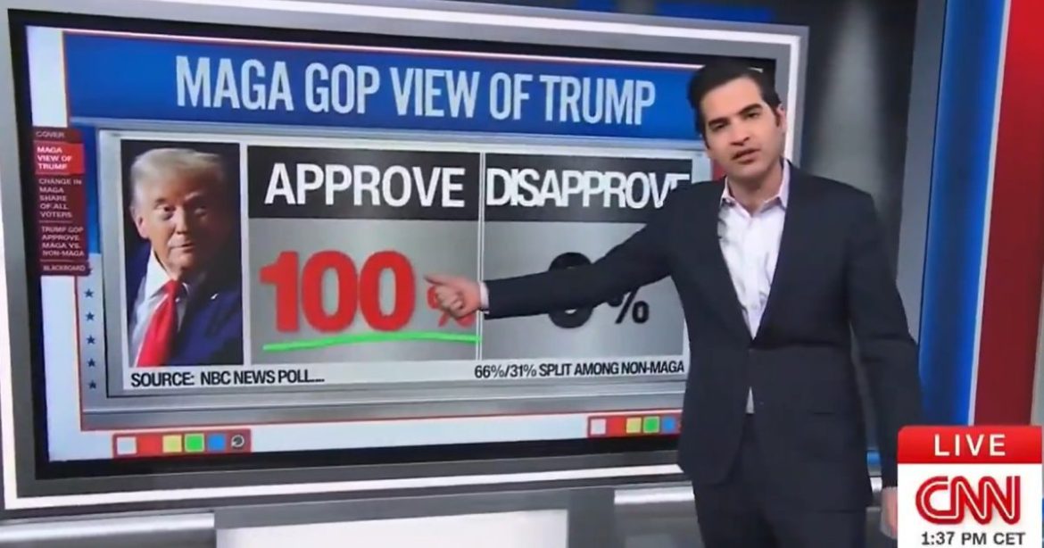 Despite Detractors, MAGA Remains Intact! 100% of MAGA Supports Trump – 90% of MAGA Voters Approve of Trump’s US Military Action in Iran (Video)
